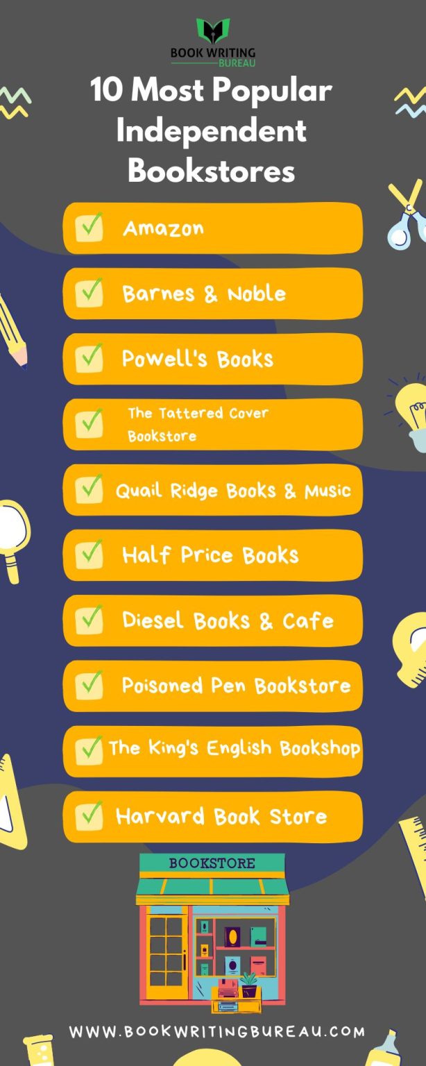 10 Most Popular Independent Bookstores Near Me in The USA