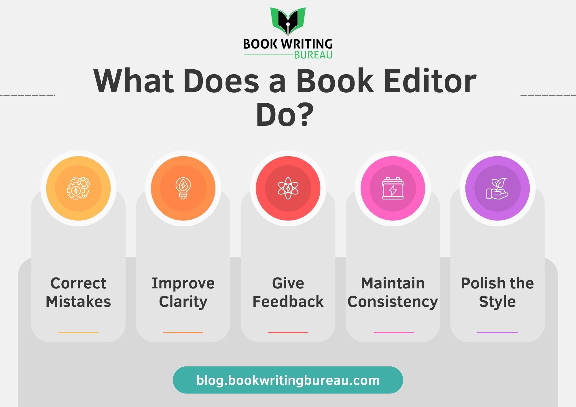 Book Editing Jobs