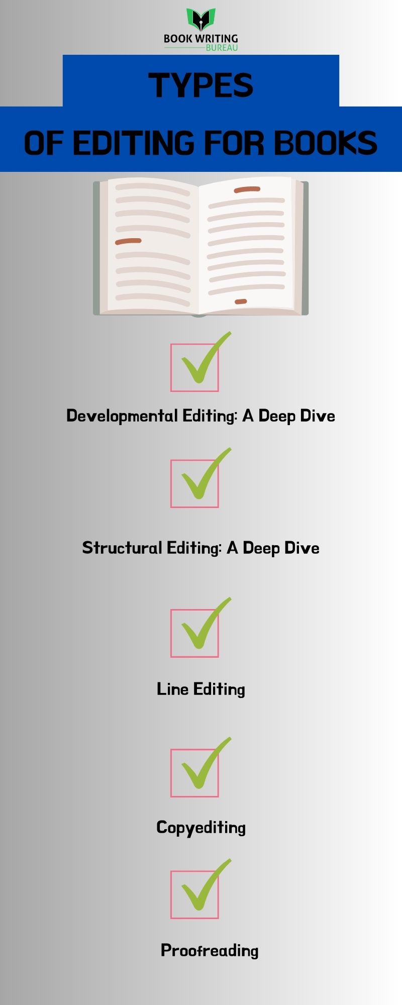 Different Types of Editing for Books