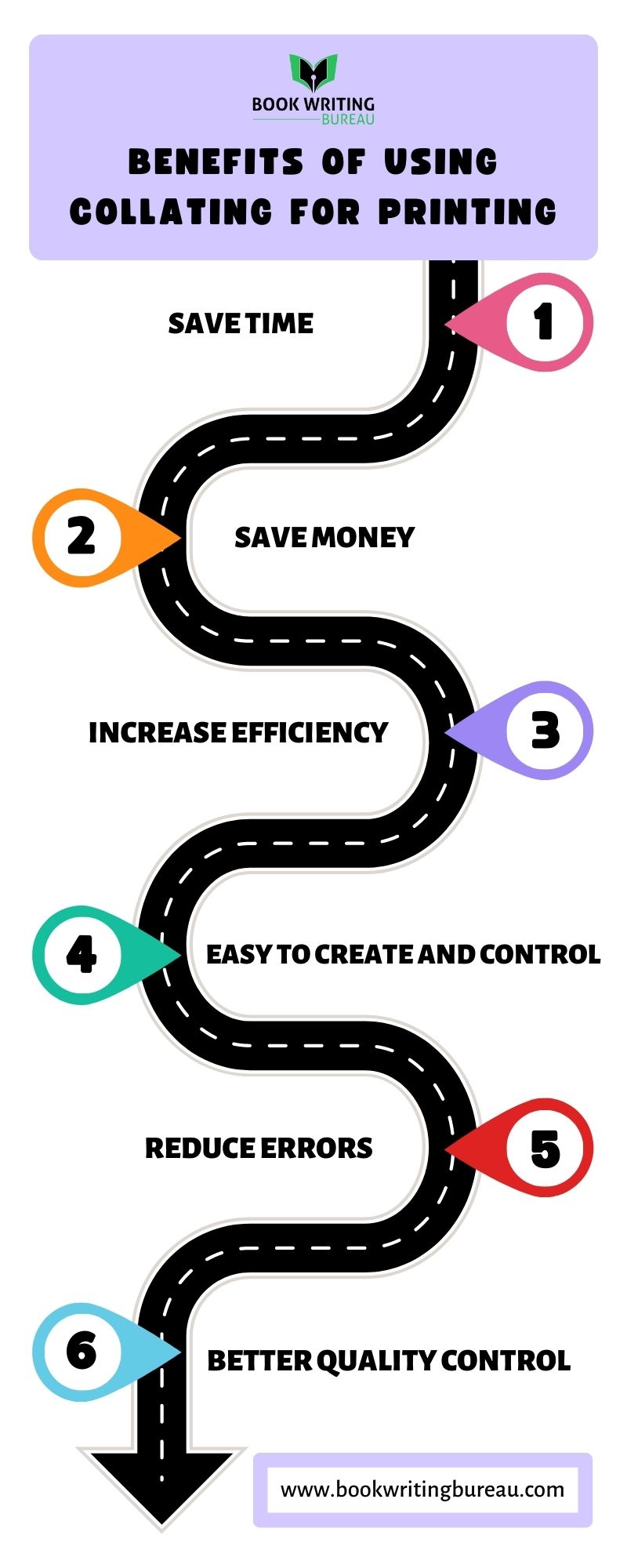 What Does Collate Mean When Printing (Benefits & Uses)