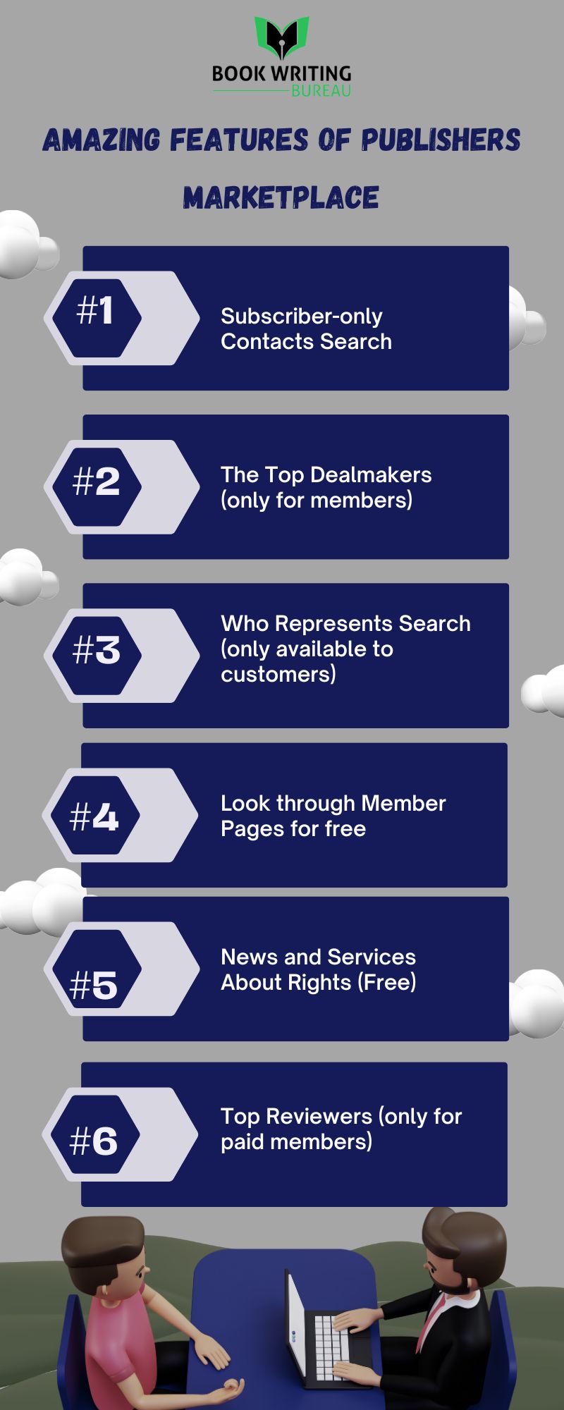 Amazing Features of Publishers Marketplace
