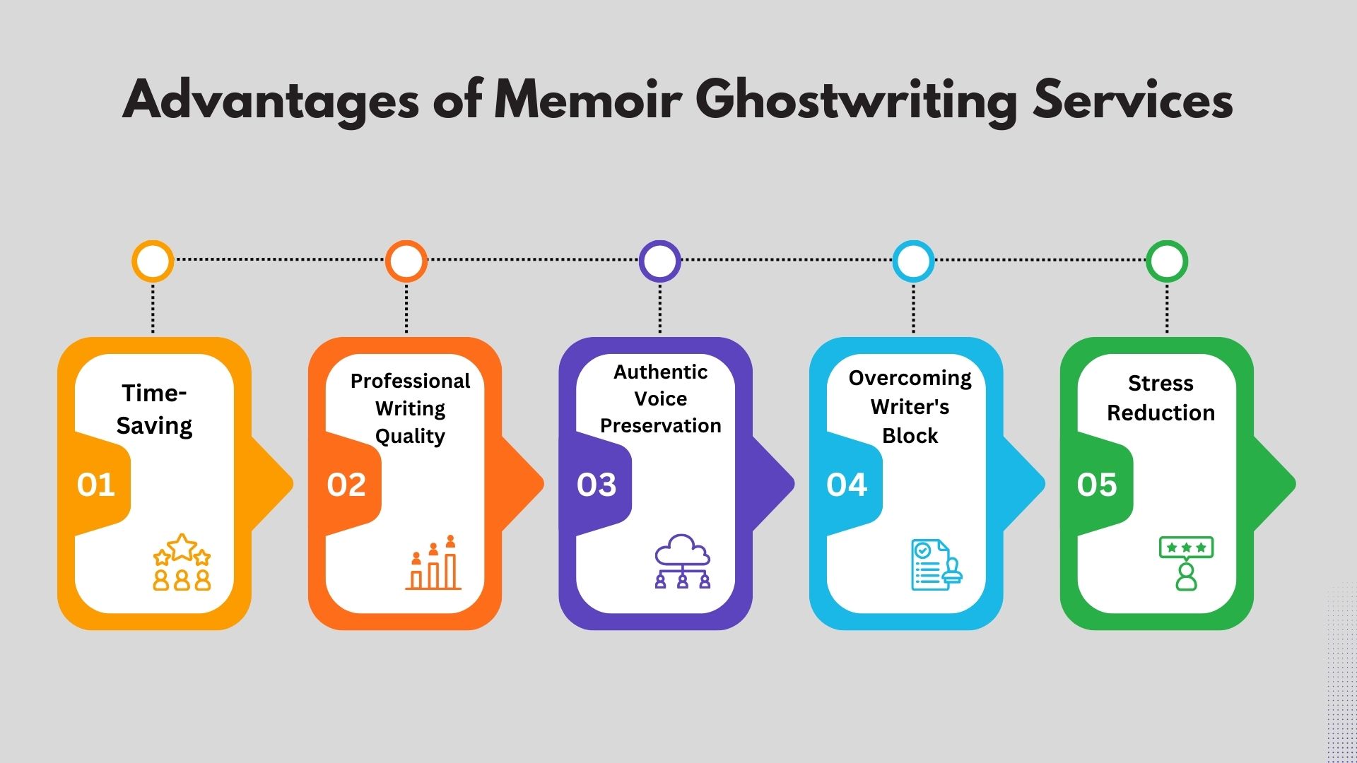 Advantages of Memoir Ghostwriting Services