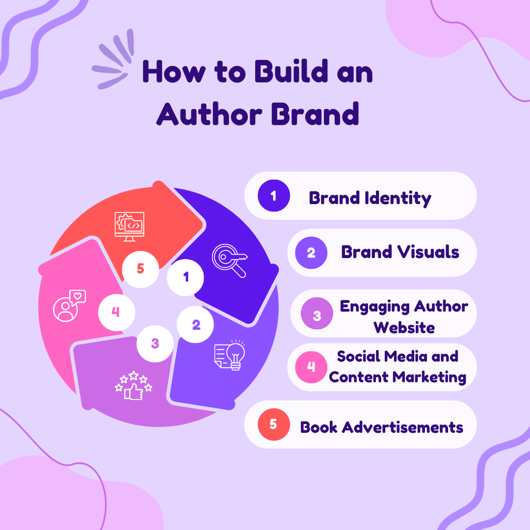 How to Build an Author Brand